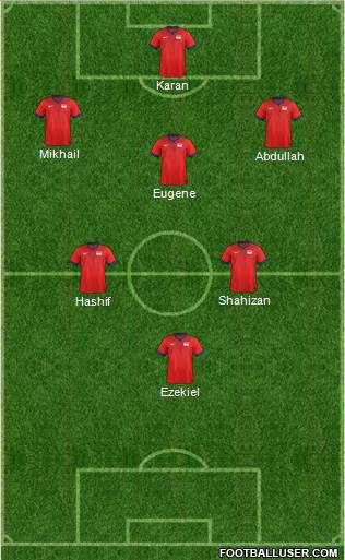 Singapore Formation 2016