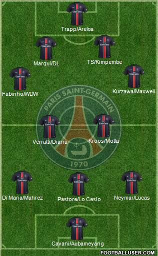Paris Saint-Germain Formation 2016