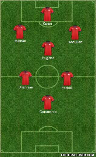 Singapore Formation 2016