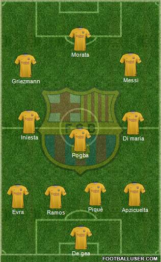 F.C. Barcelona Formation 2016