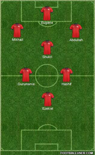Singapore Formation 2016