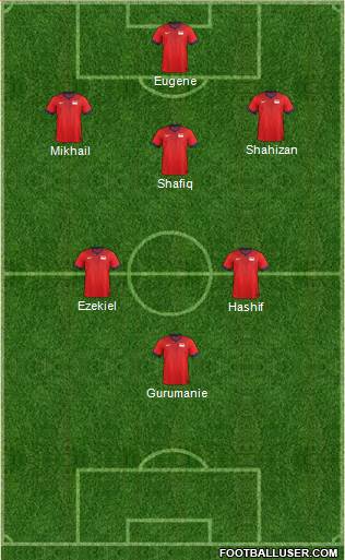 Singapore Formation 2016