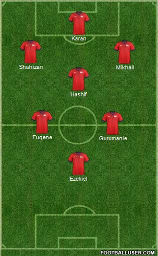 Singapore Formation 2016