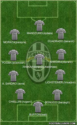 Juventus Formation 2016