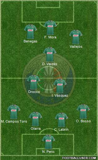 CD Audax Italiano de La Florida S.A.D.P. Formation 2016