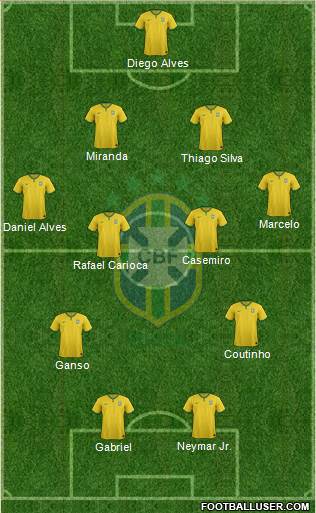 Brazil Formation 2016