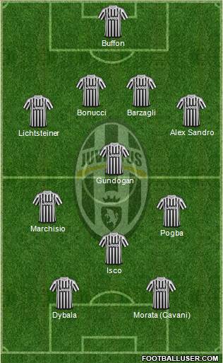 Juventus Formation 2016