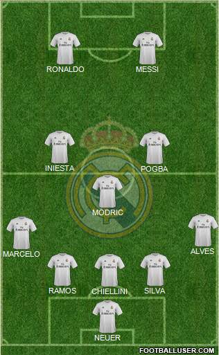 Real Madrid C.F. Formation 2016