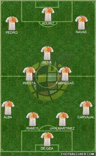 Spain Formation 2016