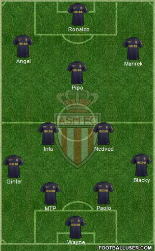 AS Monaco FC Formation 2016