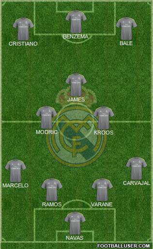 Real Madrid C.F. Formation 2016