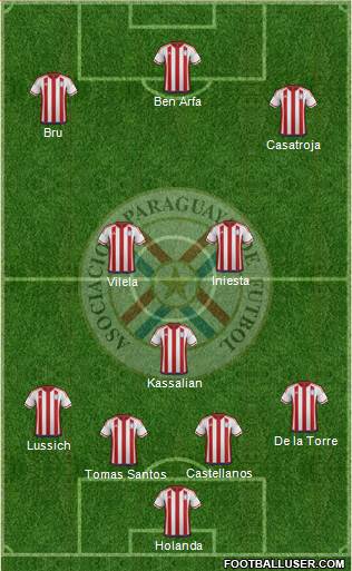 Paraguay Formation 2016