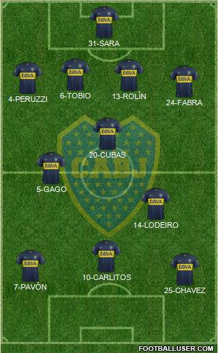 Boca Juniors Formation 2016