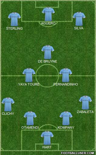 Manchester City Formation 2016
