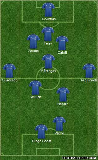Chelsea Formation 2016