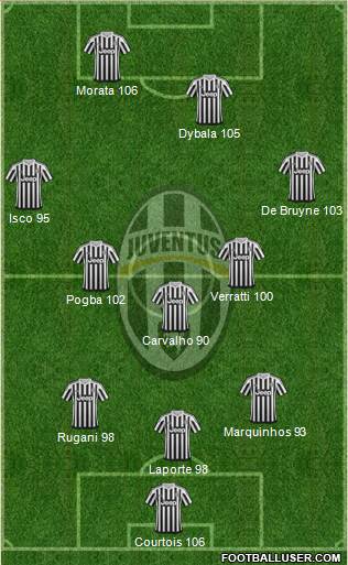 Juventus Formation 2016