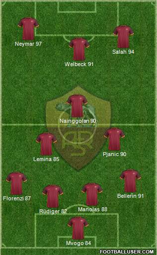 AS Roma Formation 2016