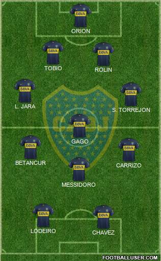 Boca Juniors Formation 2016
