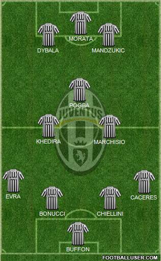 Juventus Formation 2016