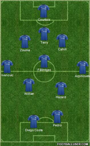 Chelsea Formation 2016