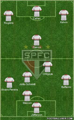 São Paulo FC Formation 2016