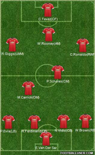 Manchester United Formation 2016