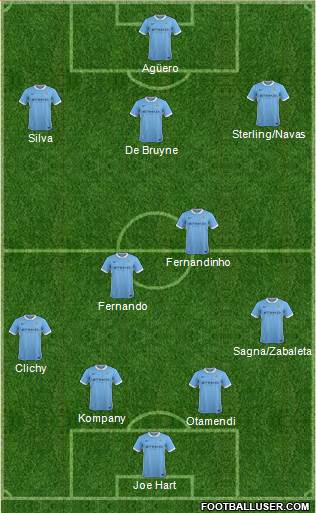Manchester City Formation 2016