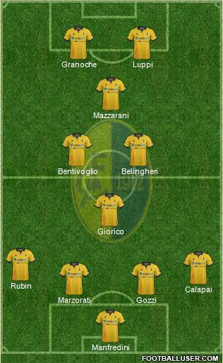 Modena Formation 2016