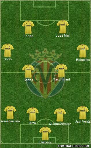 Villarreal C.F., S.A.D. Formation 2016