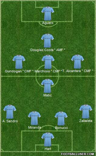 Manchester City Formation 2016