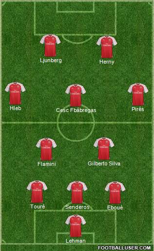 Arsenal Formation 2016