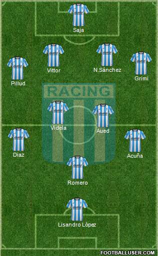 Racing Club Formation 2016