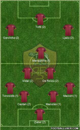 AS Roma Formation 2016