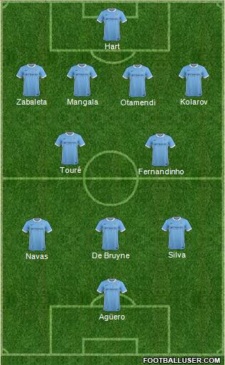 Manchester City Formation 2016