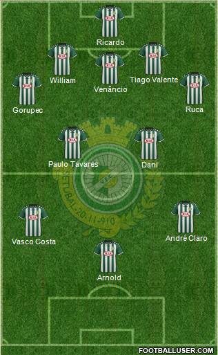 Vitória Futebol Clube Formation 2016