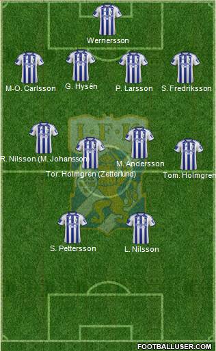 IFK Göteborg Formation 2016