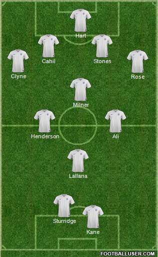 England Formation 2016