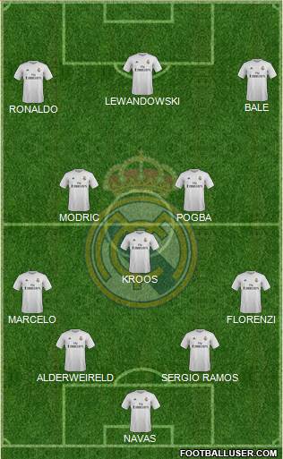 Real Madrid C.F. Formation 2016