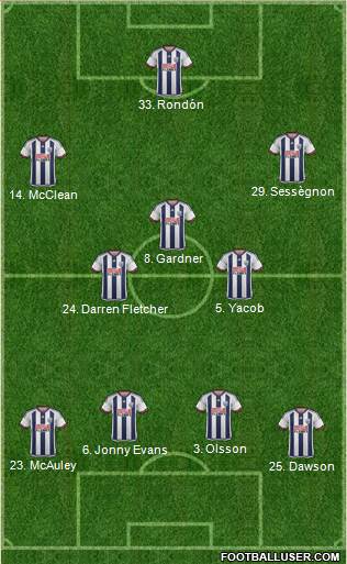 West Bromwich Albion Formation 2016