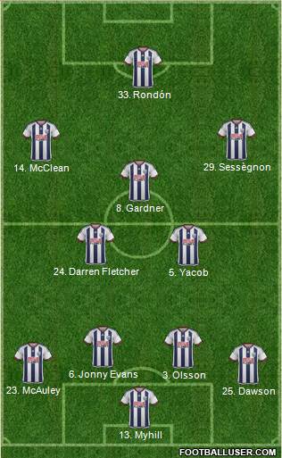 West Bromwich Albion Formation 2016