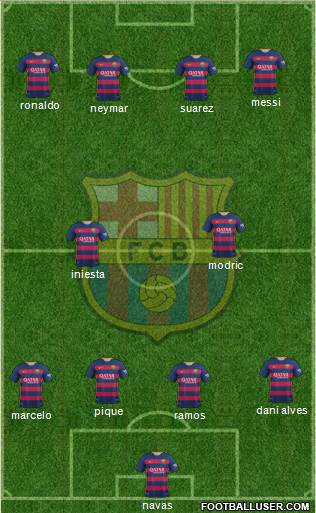 F.C. Barcelona Formation 2016