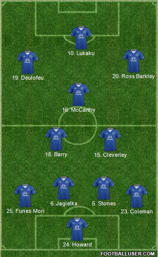 Everton Formation 2016