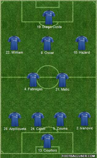 Chelsea Formation 2016