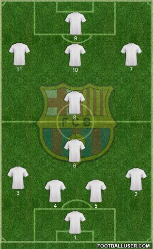 F.C. Barcelona Formation 2016