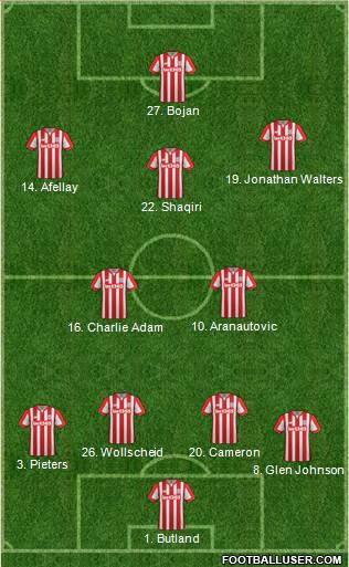Stoke City Formation 2016