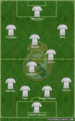 Real Madrid C.F. Formation 2016