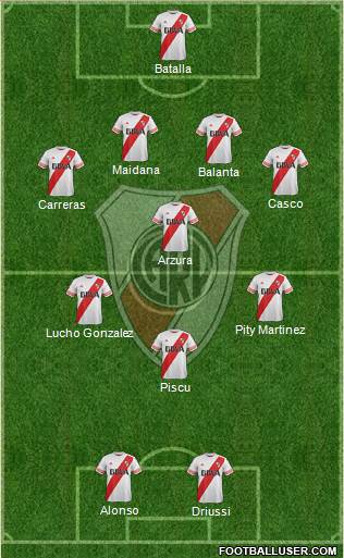 River Plate Formation 2016