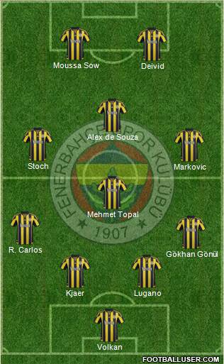 Fenerbahçe SK Formation 2016