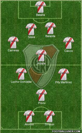 River Plate Formation 2016