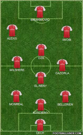 Arsenal Formation 2016